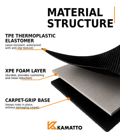 3D Kamatto PRO Car Floor Mats for Honda Civic 2017-2021