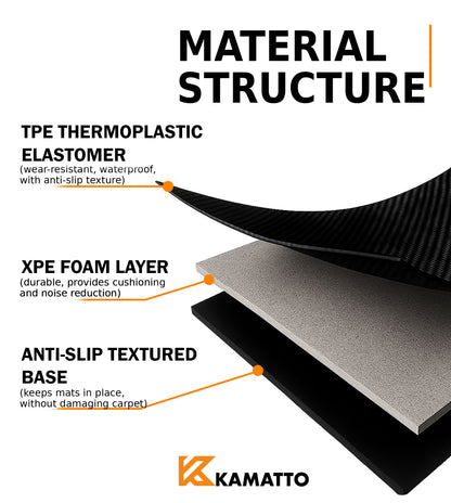 3D Kamatto PRO Car Floor Mats for Tesla 3 Highland 2024-Onwards